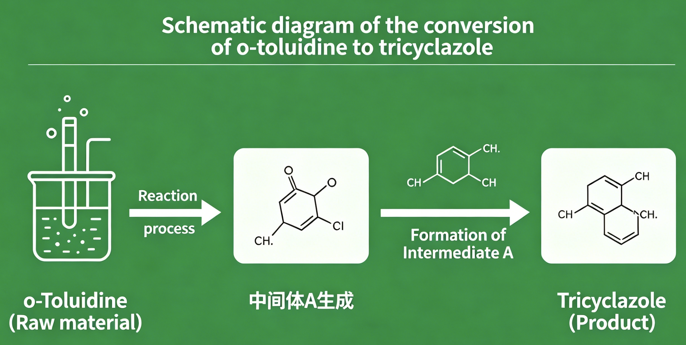 Key Raw Material Tips for Tricyclazole Production: High-Quality Ortho-Toluidine Matters