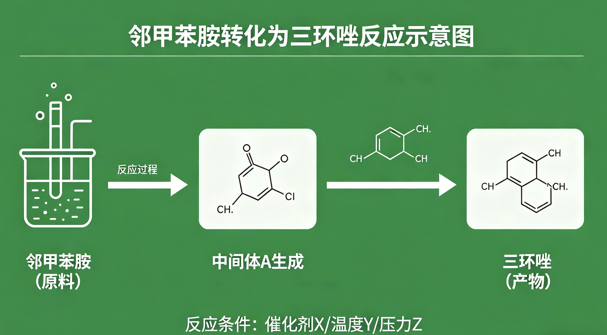 做好三环唑，关键在原料：邻甲苯胺选择与生产要点（真实经验分享）