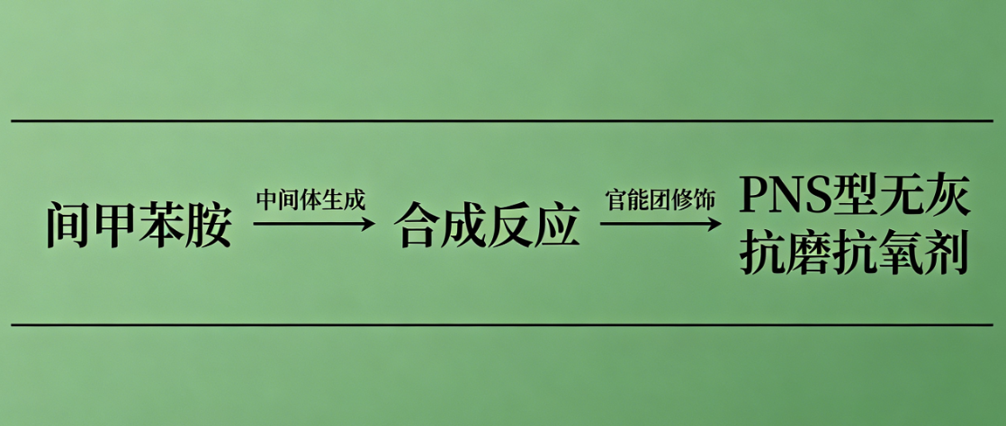 基于间甲苯胺原料的PNS无灰添加剂生产与应用综述