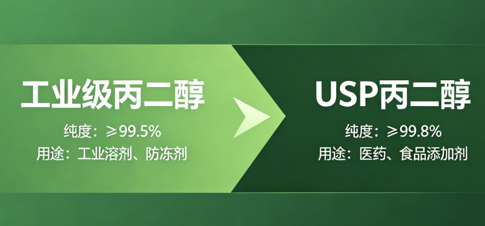 深耕多元醇四十载，小众高端 USP 丙二醇制造商